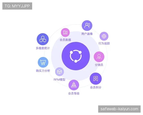 营销方式趋向精准化与互动化 利用社交平台构建兴趣社群