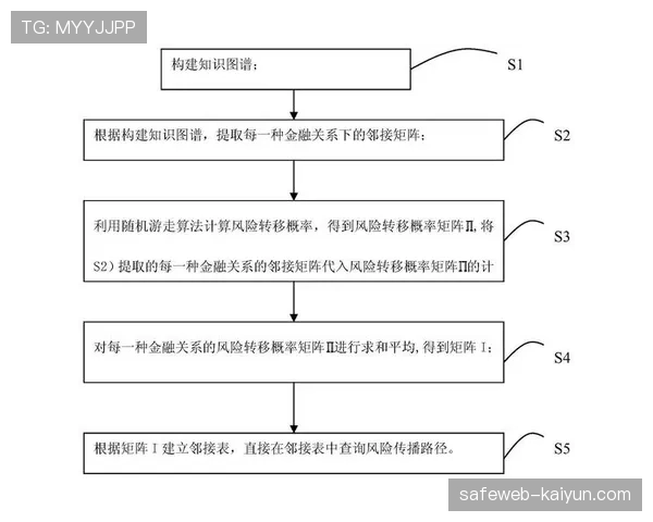 内容审核系统引入运动规则知识图谱 违规画面识别准确率大幅提升